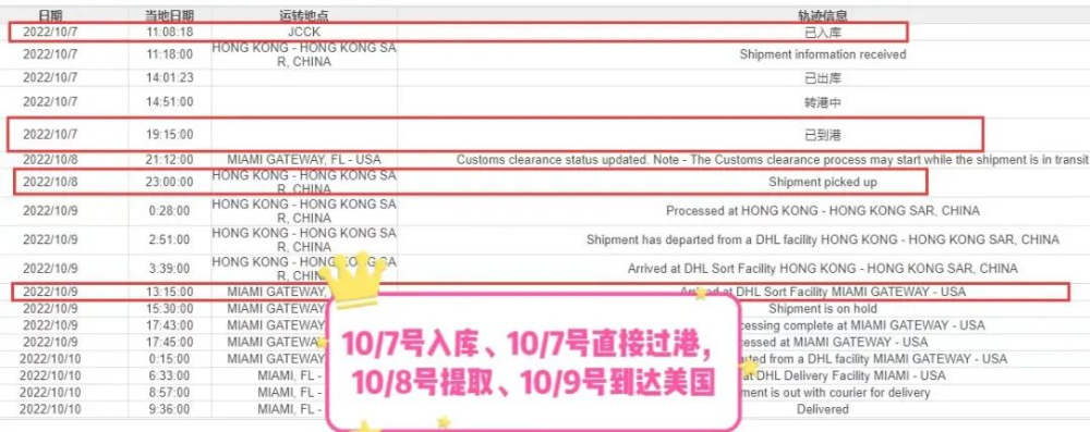 外貿(mào)、跨境電商緊急補(bǔ)貨選什么物流?時(shí)效之王來襲!