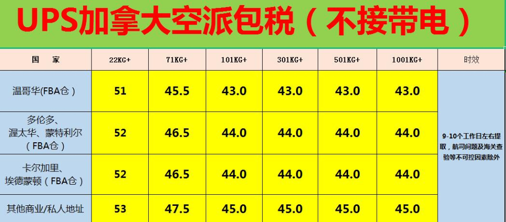 中國到加拿大空派專線價(jià)格表