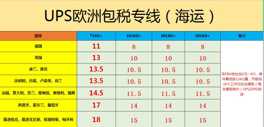 中國(guó)到歐洲海運(yùn)專(zhuān)線價(jià)格表