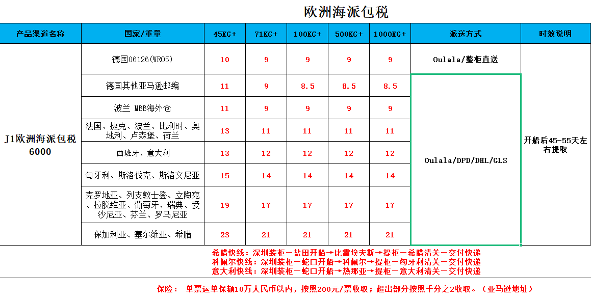 歐洲海派專(zhuān)線價(jià)格表