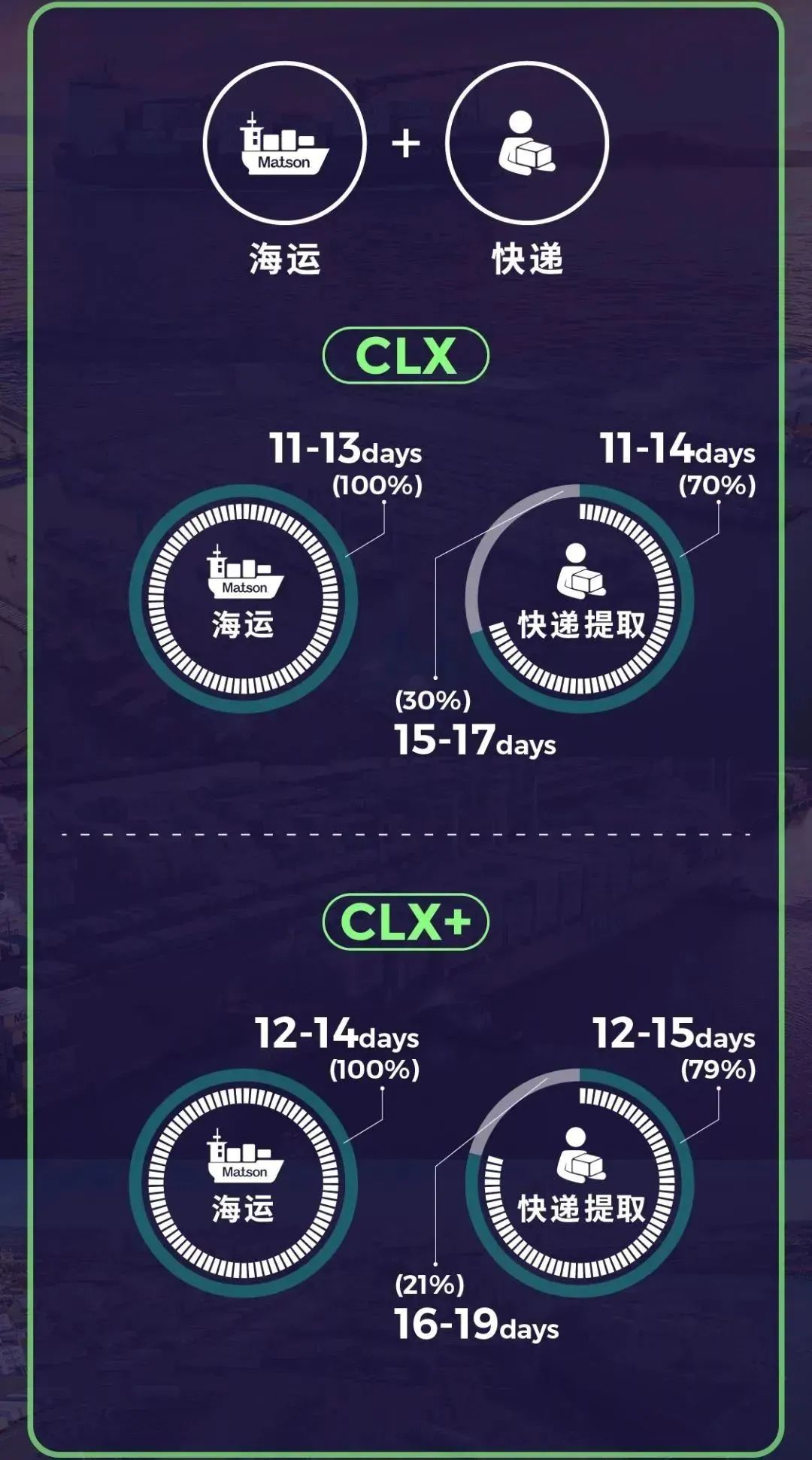 美國(guó)FBA頭程