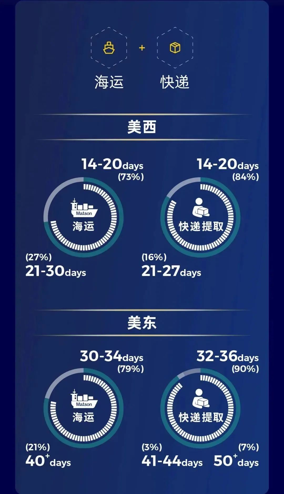 美國(guó)海派專線