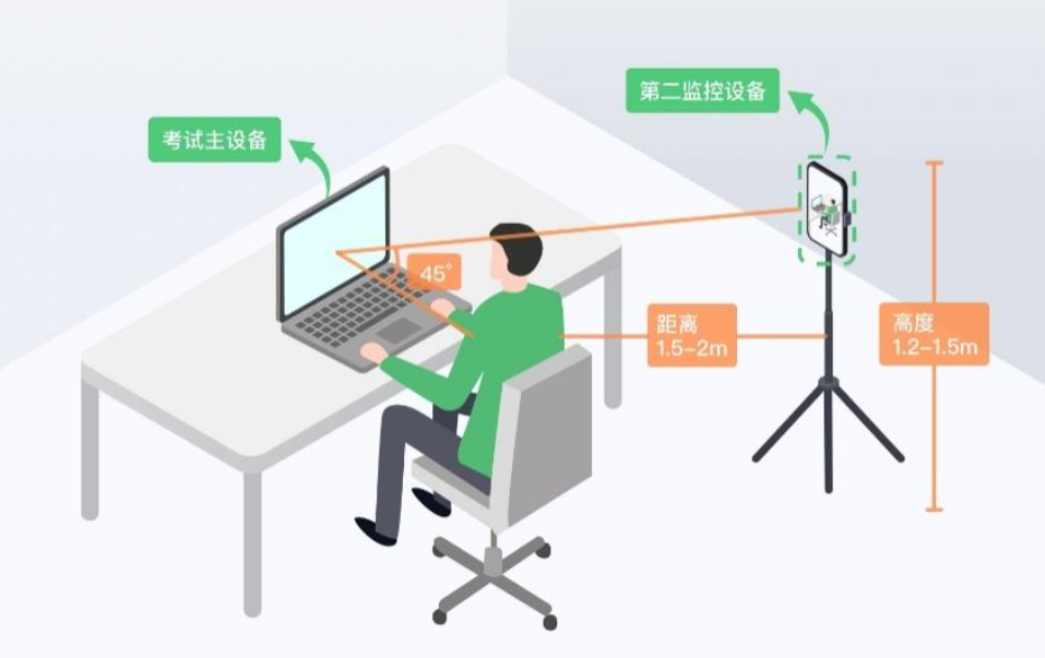 2022年中國報關協會關務水平測試（正式考試）考生須知