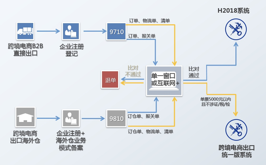 國(guó)際快遞報(bào)關(guān)意思海關(guān)對(duì)過(guò)境貨物運(yùn)輸要求
