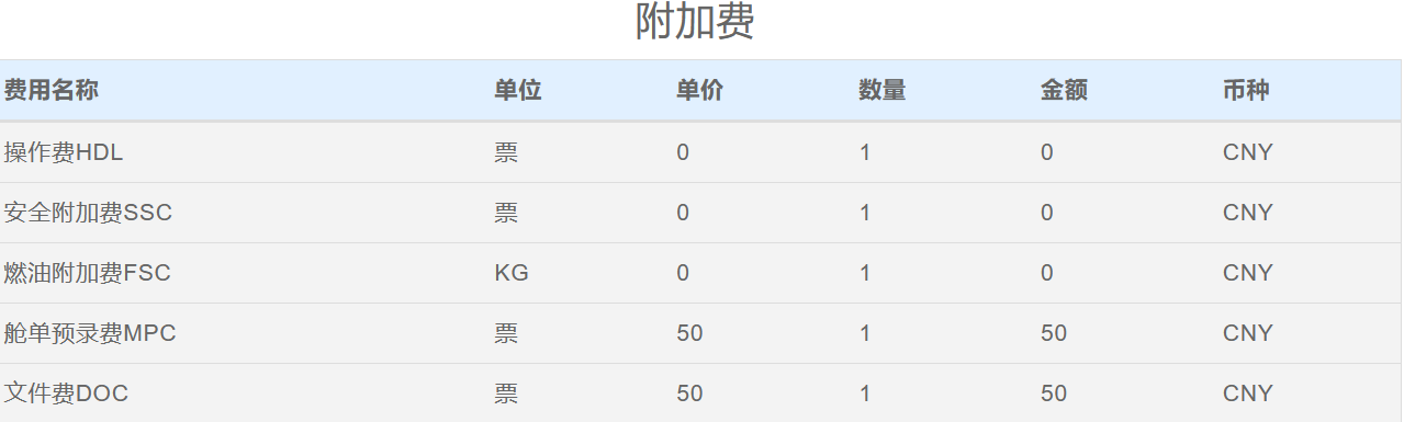 深圳(SZX)美國杰克遜維爾(JAX)空運費多少錢？時效多久？