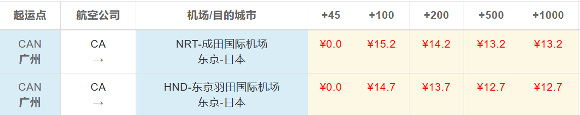 廣州到東京空運(yùn)價(jià)格