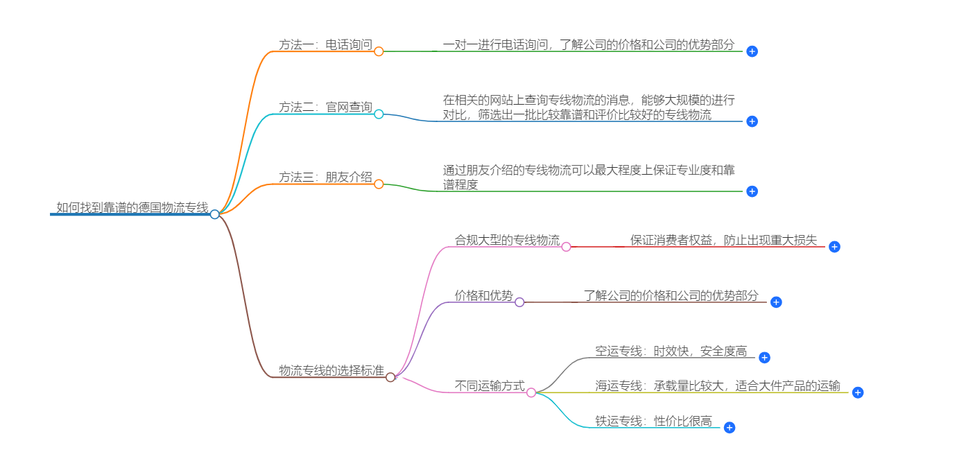 中國(guó)到德國(guó)物流