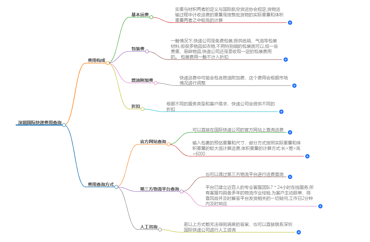 深圳國(guó)際快遞費(fèi)用查詢
