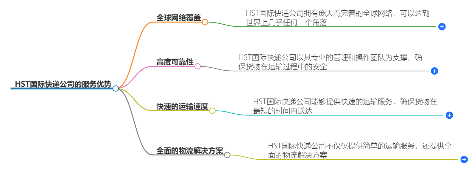 HST國際快遞公司的服務優勢是什么？