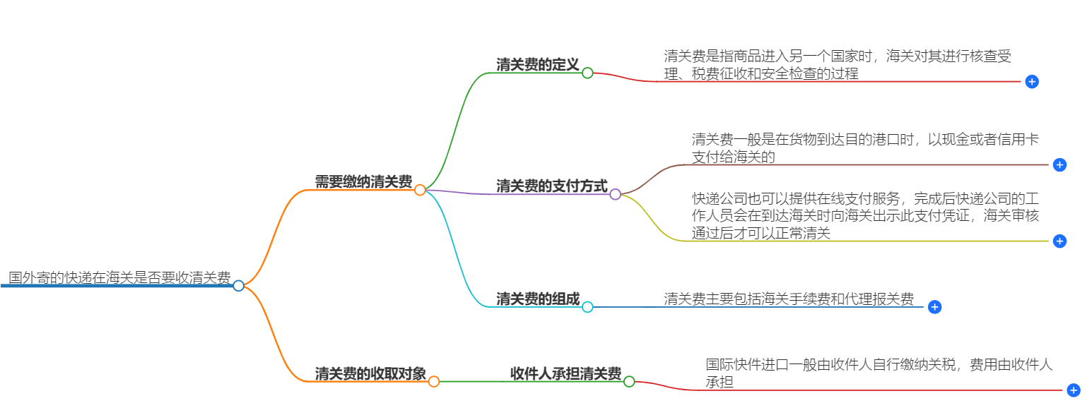 清關(guān)費