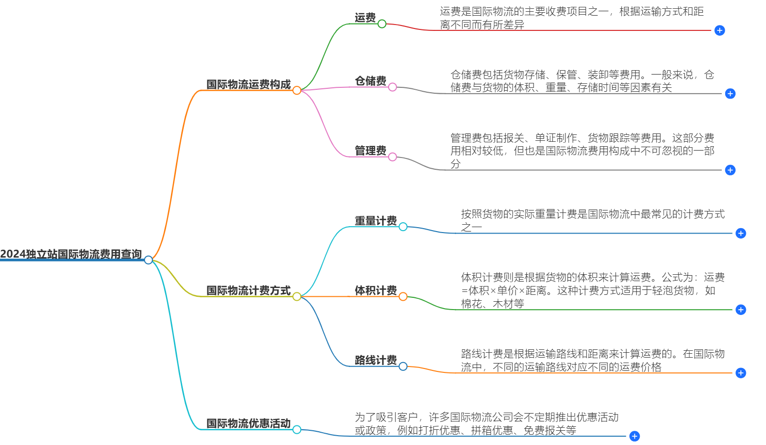 2024國(guó)際物流運(yùn)費(fèi)查詢(xún)
