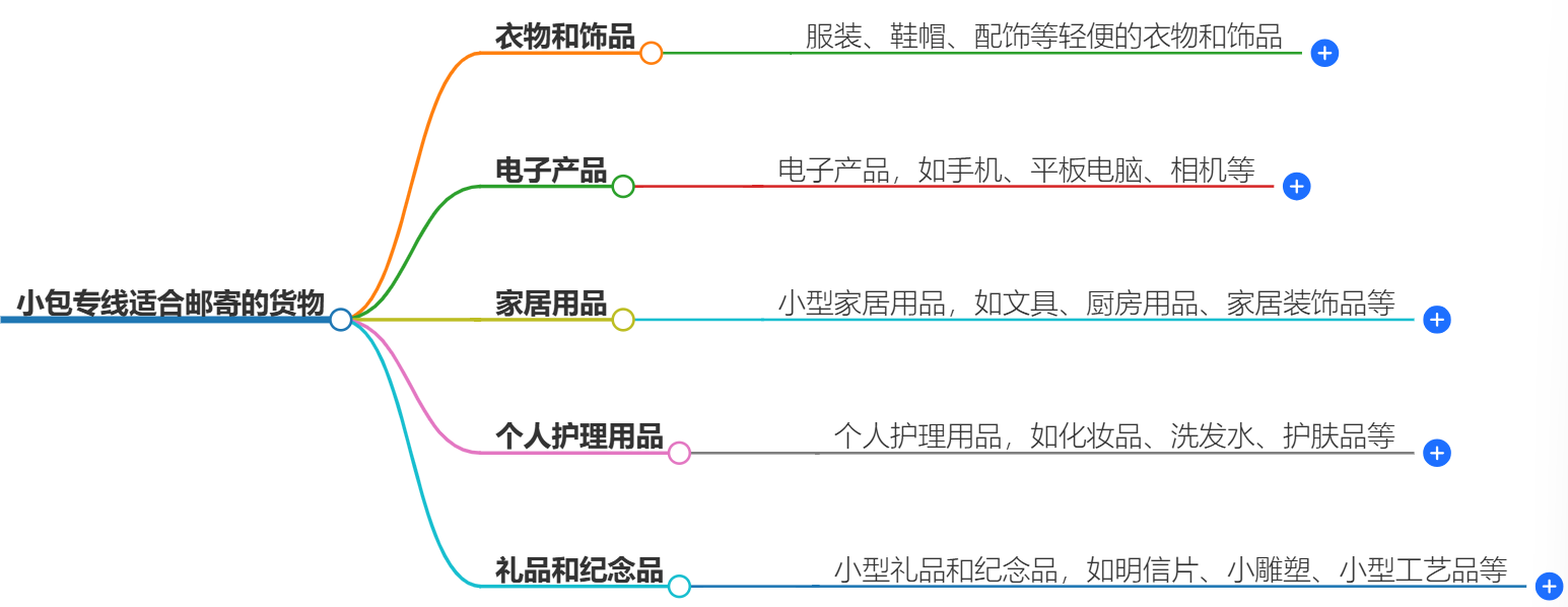 小包專(zhuān)線.png