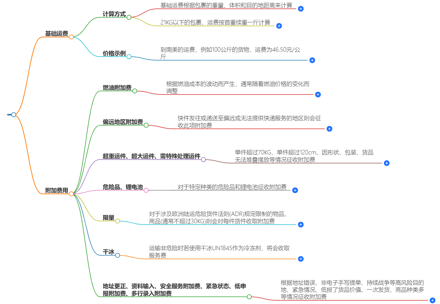 DHL寄國際件到南美有哪些費(fèi)用