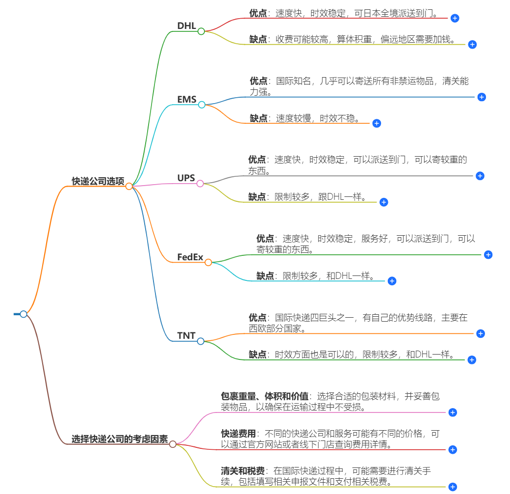 中國寄日本文件哪個(gè)快遞便宜-快遞公司推薦