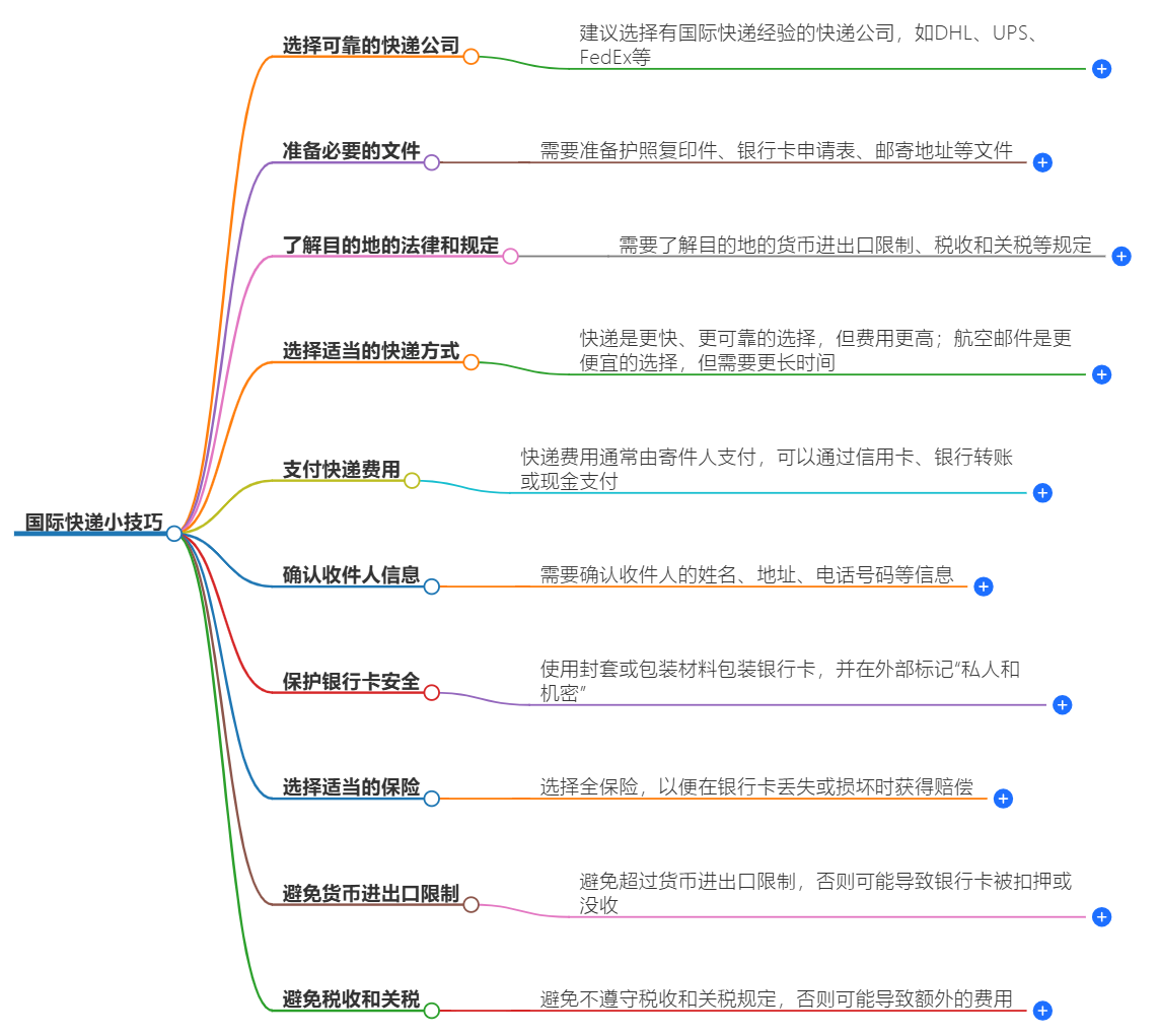 10個國際快遞小技巧:讓你的包裹更快送達