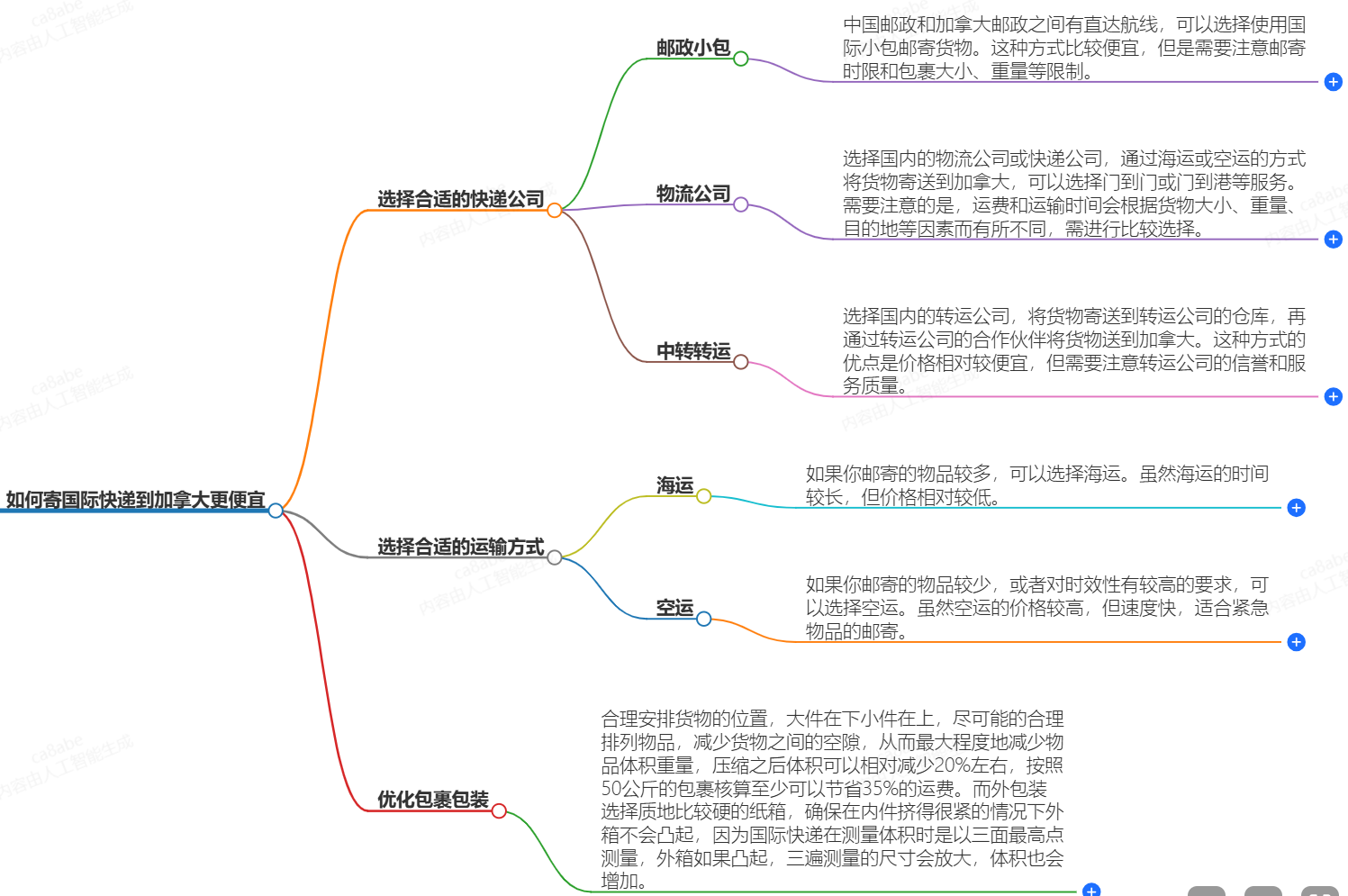 怎么寄國際快遞到加拿大便宜?