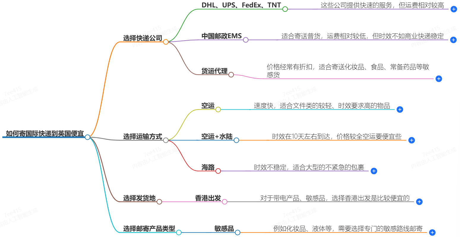 怎么寄國際快遞到英國便宜?