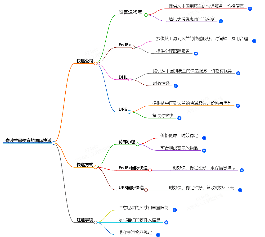 寄波蘭國(guó)際快遞.png