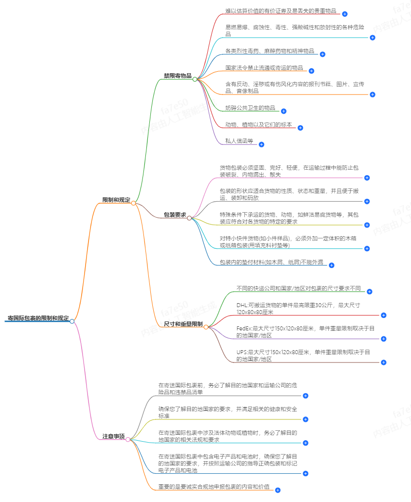 寄國際包裹時,有哪些常見的限制和規(guī)定?
