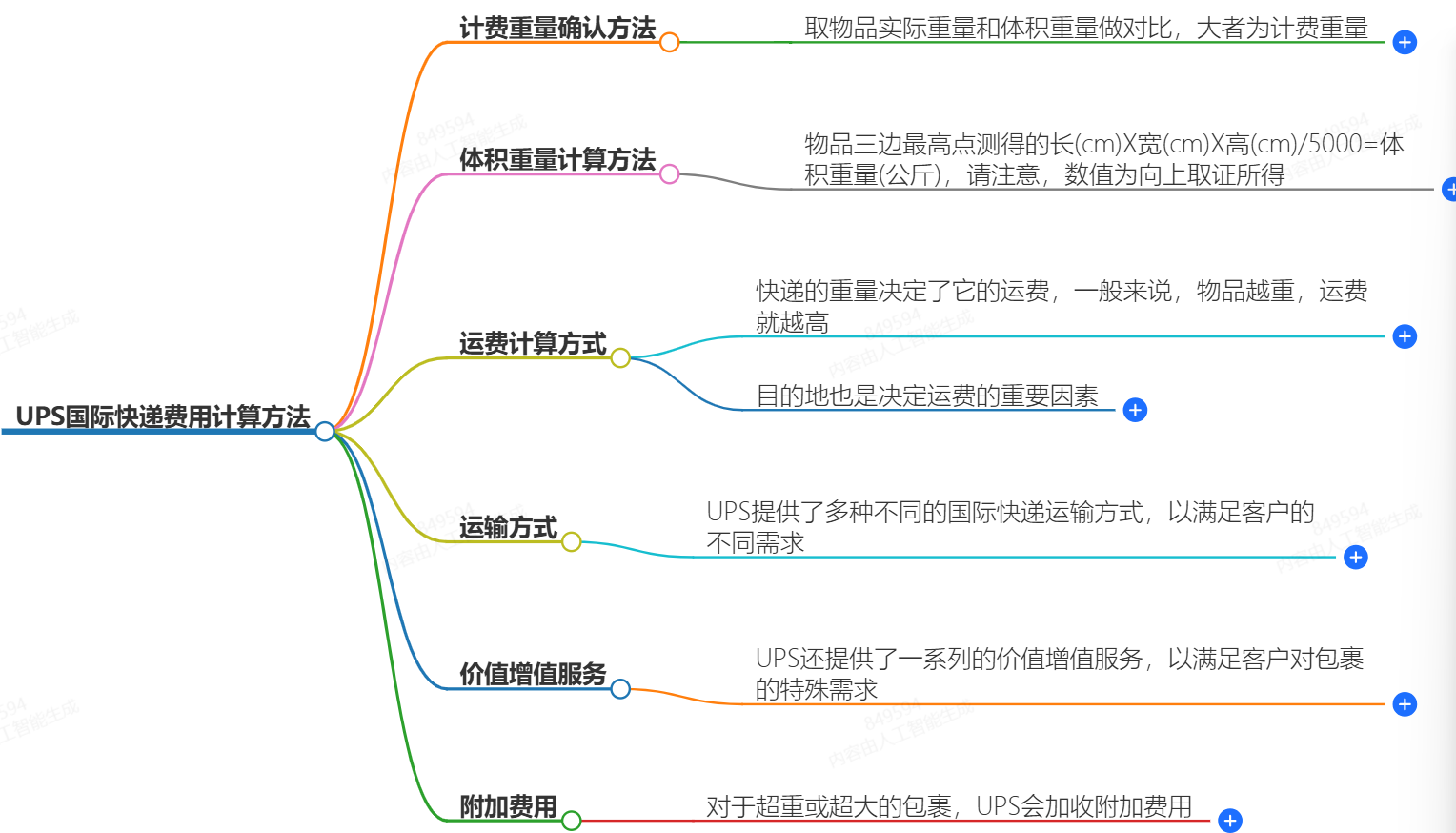 UPS國際快遞費用計算方法-快捷、便宜、可靠-UPS快遞