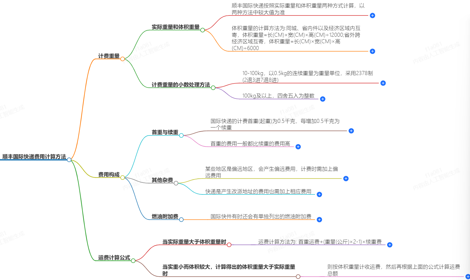 HST國際快遞費用計算方法-快捷、便宜、可靠-HST快遞