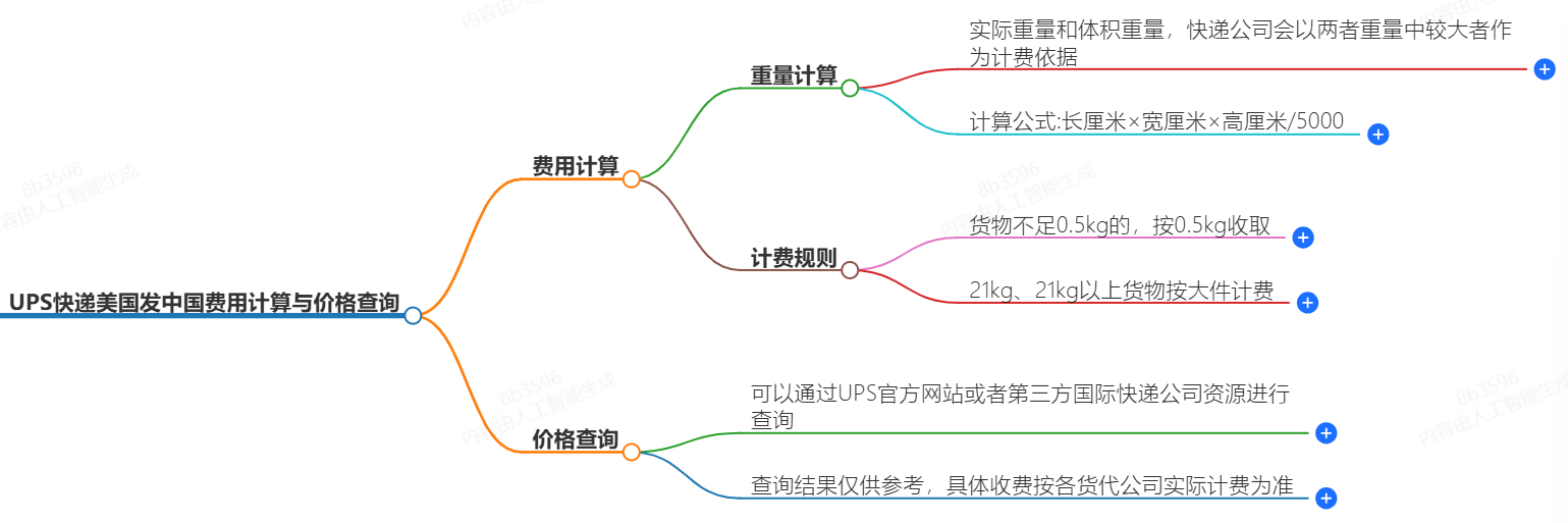 UPS快遞美國發中國-快遞費用計算、價格查詢
