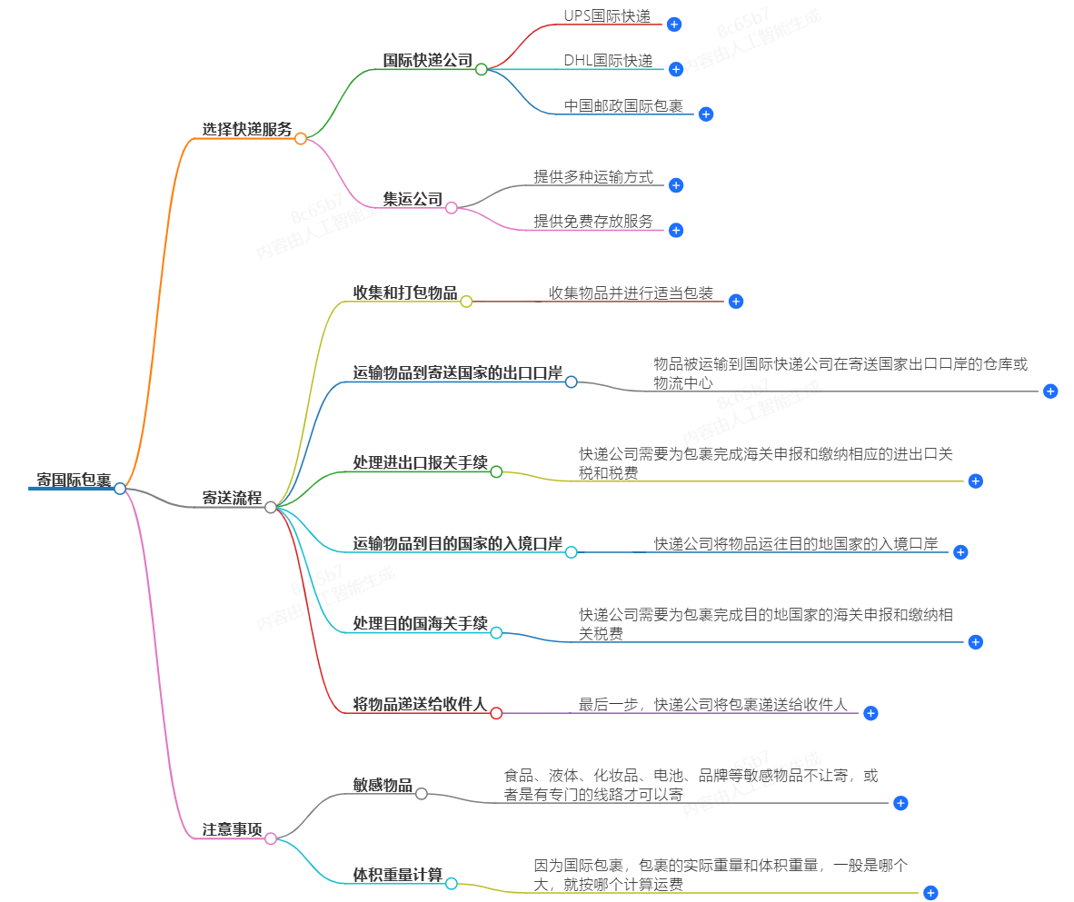 寄國際包裹|快遞服務|寄包裹到國外