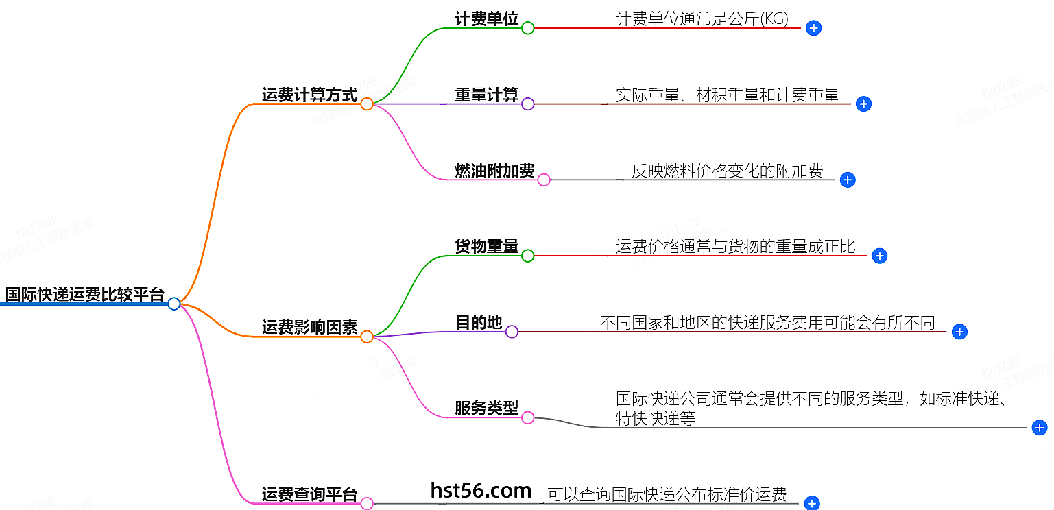 國際快遞運費比較平臺-全球快遞服務(wù)費用查詢與對比