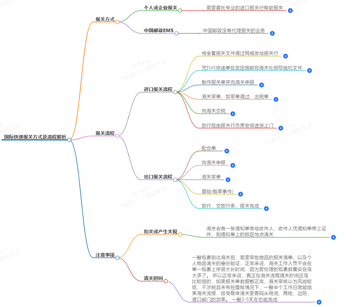 國(guó)際快遞報(bào)關(guān)方式及流程解析-專(zhuān)業(yè)報(bào)關(guān)服務(wù)