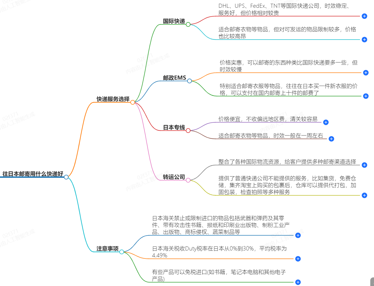 往日本郵寄用什么快遞好?-專業快遞服務推薦