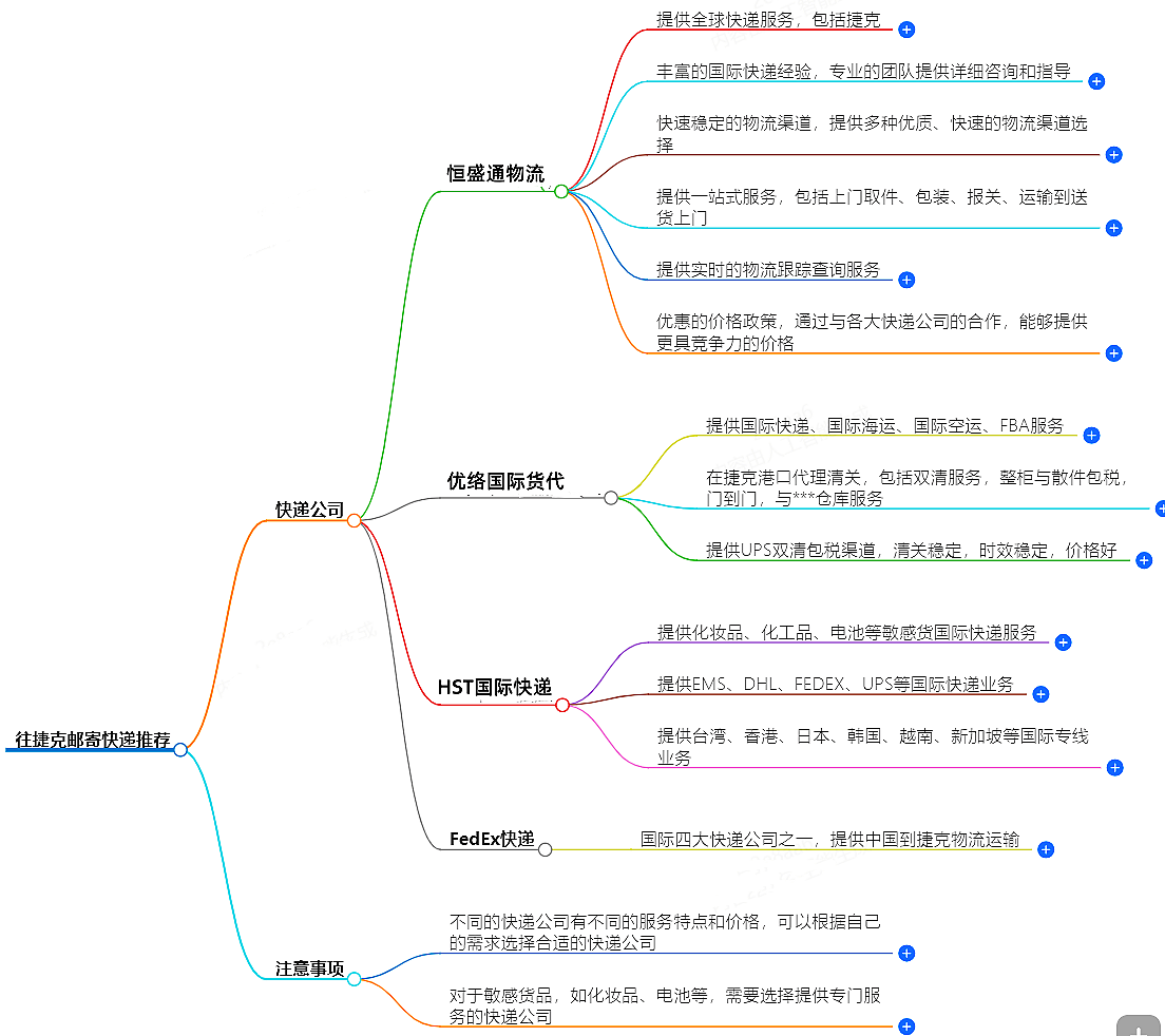 往捷克郵寄用什么快遞好?-專業快遞服務推薦