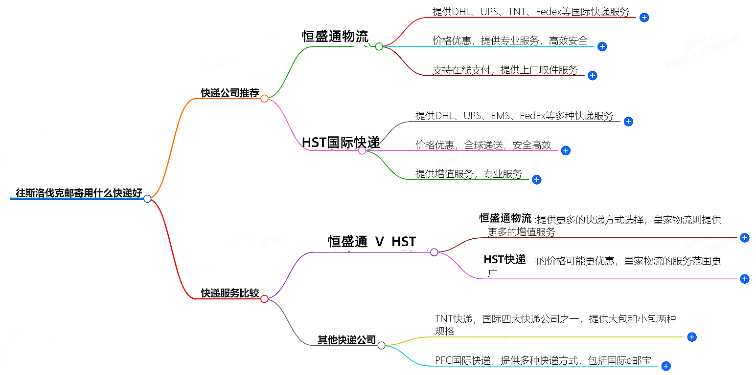 往斯洛伐克郵寄用什么快遞好?-專業快遞服務推薦