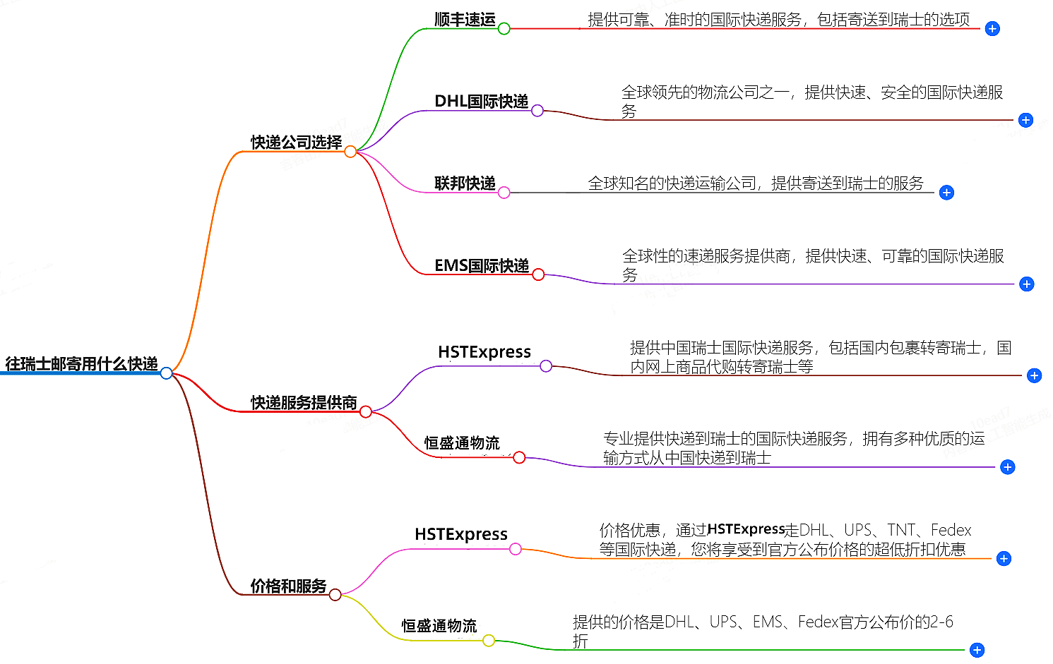 往瑞士郵寄用什么快遞好?-專業快遞服務推薦