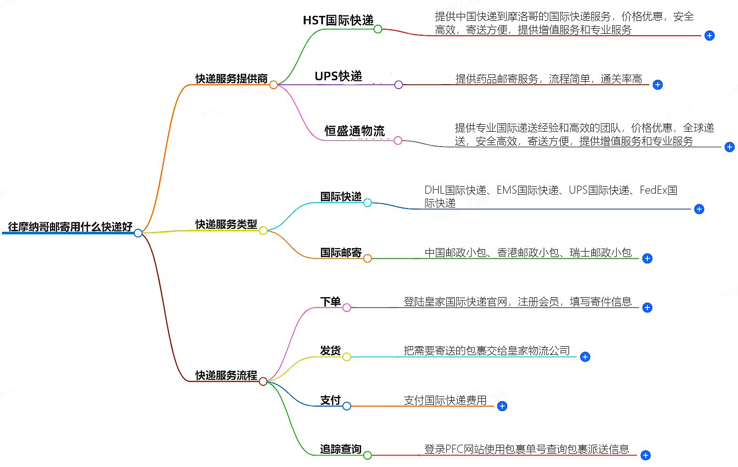 往摩納哥郵寄用什么快遞好?-專業快遞服務推薦