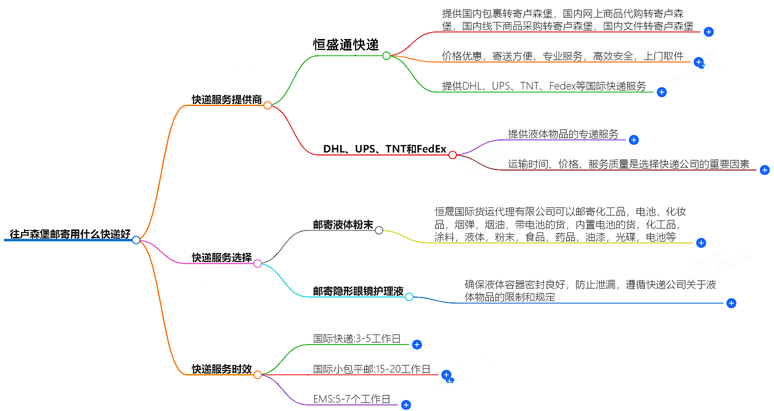 往盧森堡郵寄用什么快遞好?-專業快遞服務推薦