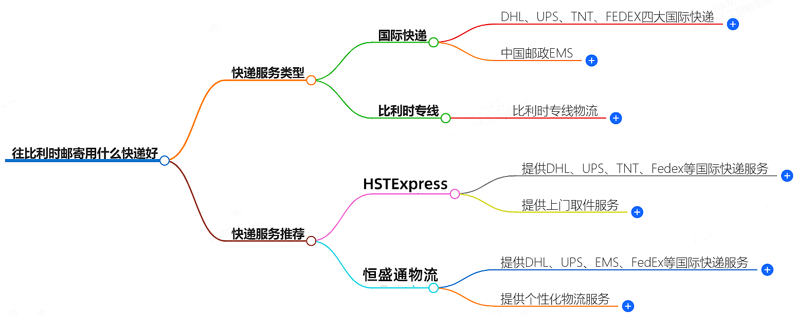 往比利時郵寄用什么快遞好?-專業快遞服務推薦