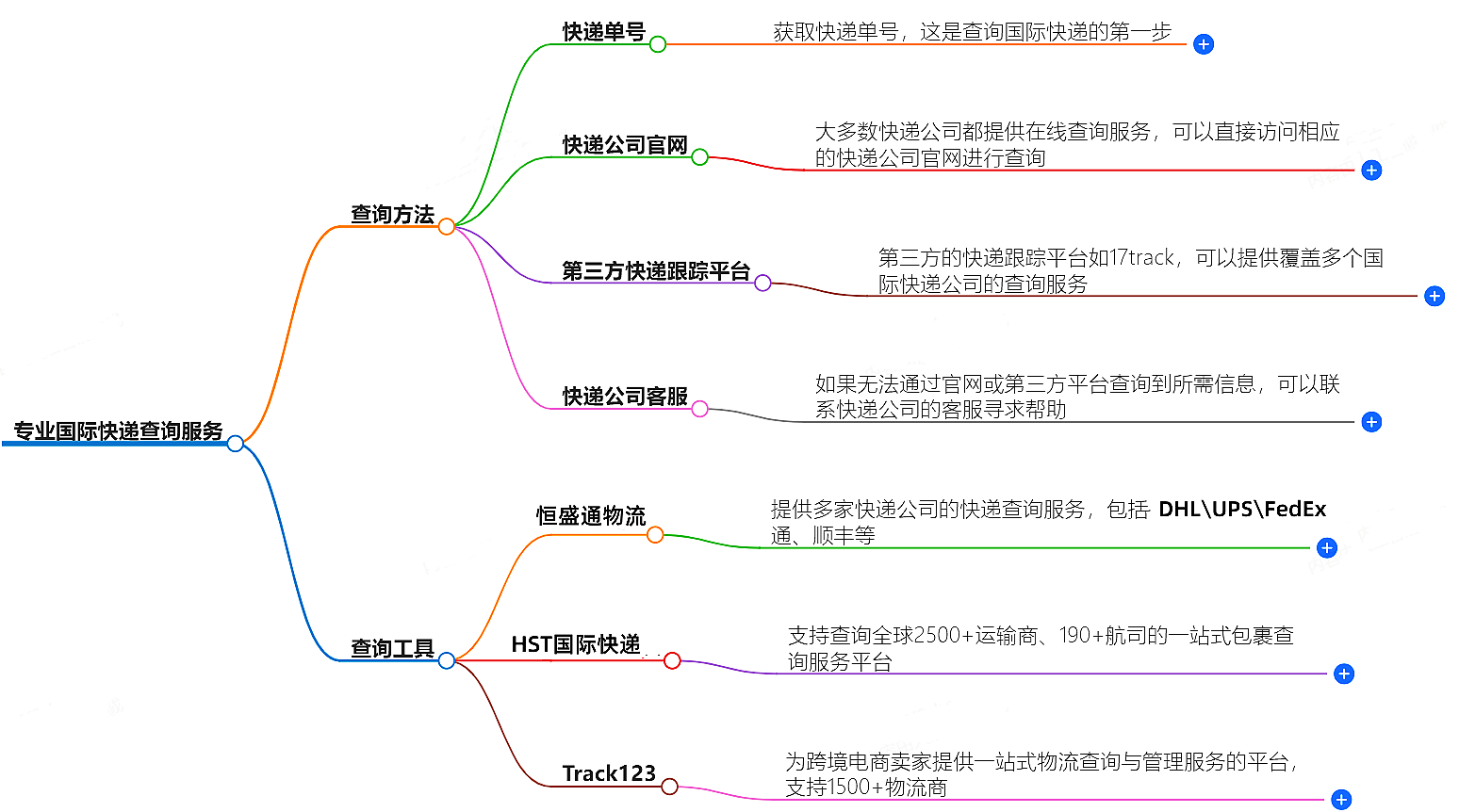 國(guó)際快遞查詢(xún)