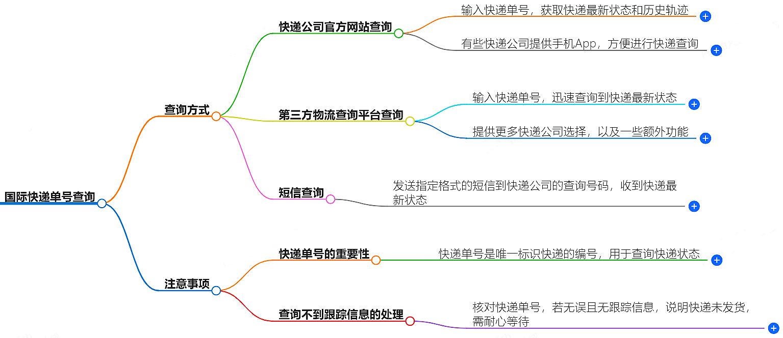 國際快遞單號查詢