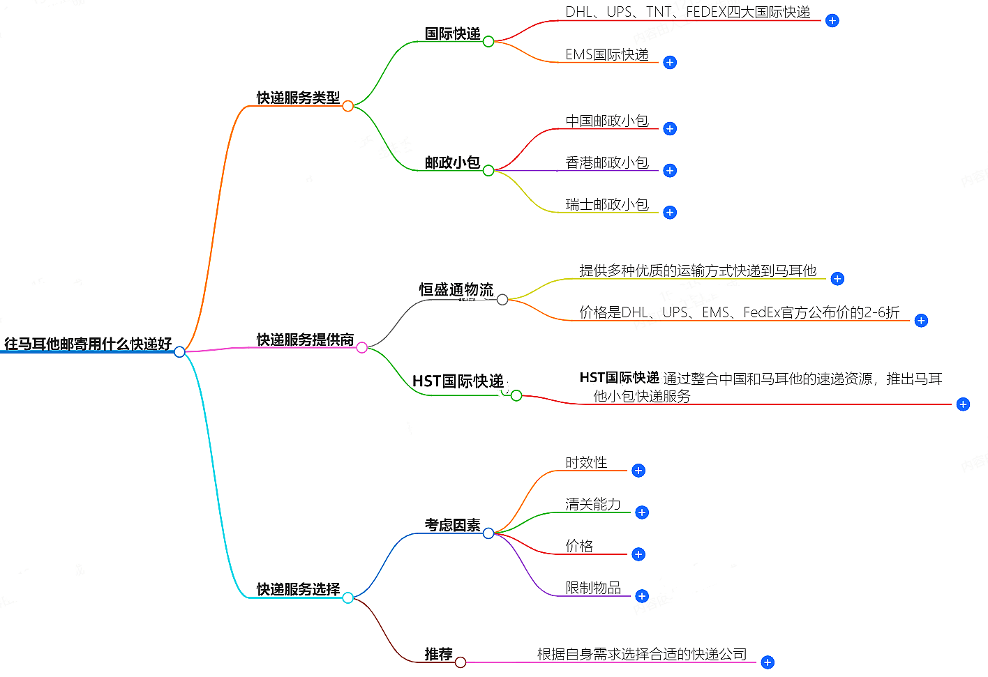 往馬耳他郵寄用什么快遞好?-專業(yè)快遞服務(wù)推薦