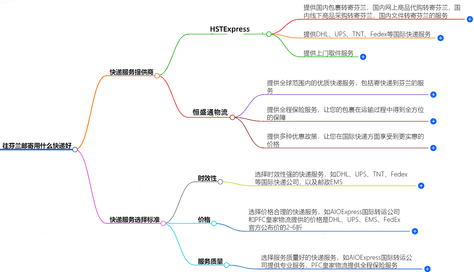 往芬蘭郵寄用什么快遞好？-專業(yè)快遞服務(wù)推薦