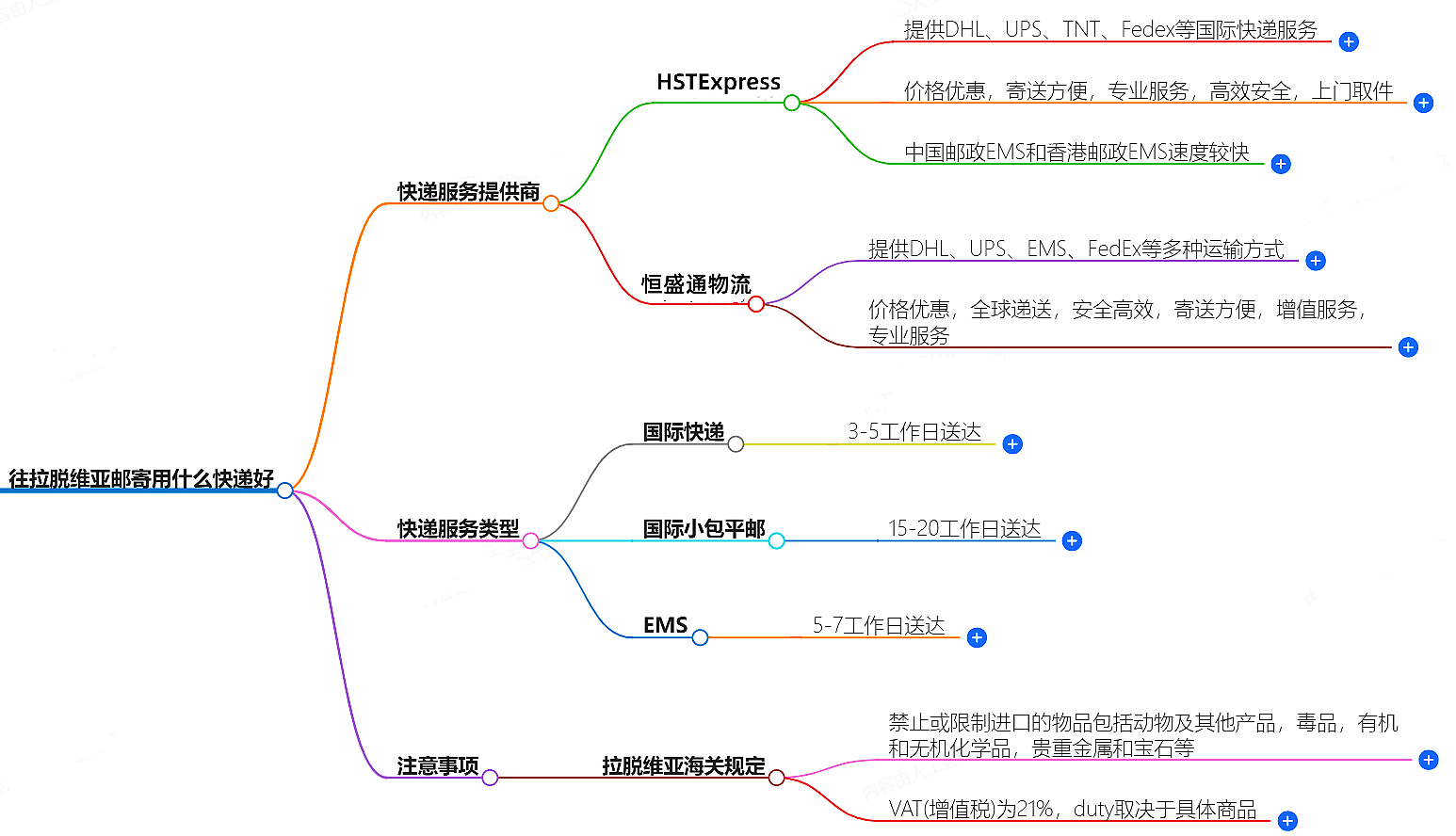 往拉脫維亞郵寄用什么快遞好?-專業快遞服務推薦