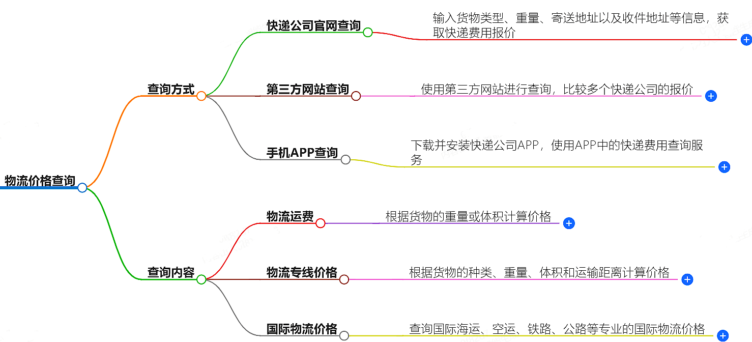 最新物流價(jià)格查詢