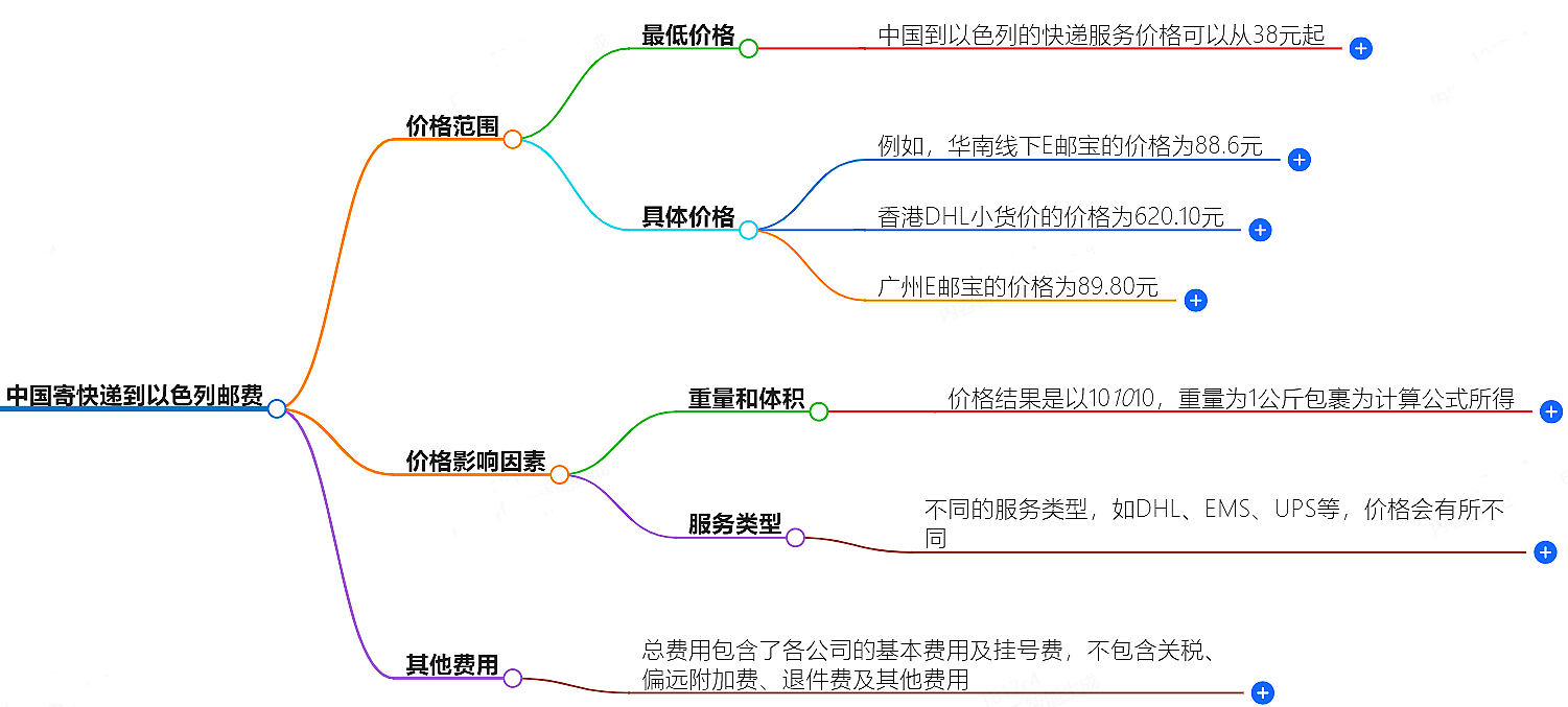 中國(guó)寄快遞到以色列郵費(fèi)大概是多少-快遞服務(wù)價(jià)格查詢