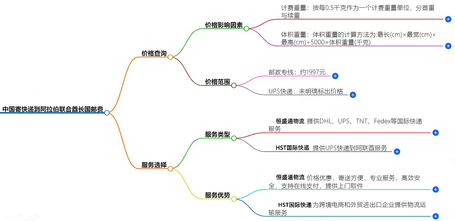 中國(guó)寄快遞到阿拉伯聯(lián)合酋長(zhǎng)國(guó)郵費(fèi)大概是多少-快遞服務(wù)價(jià)格查詢
