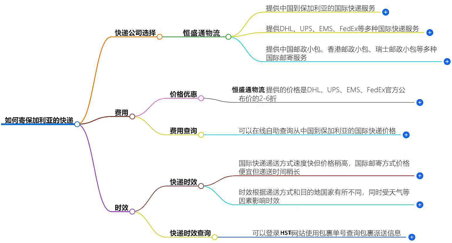 如何寄保加利亞的快遞？快遞公司選擇、費(fèi)用、時(shí)效全解析
