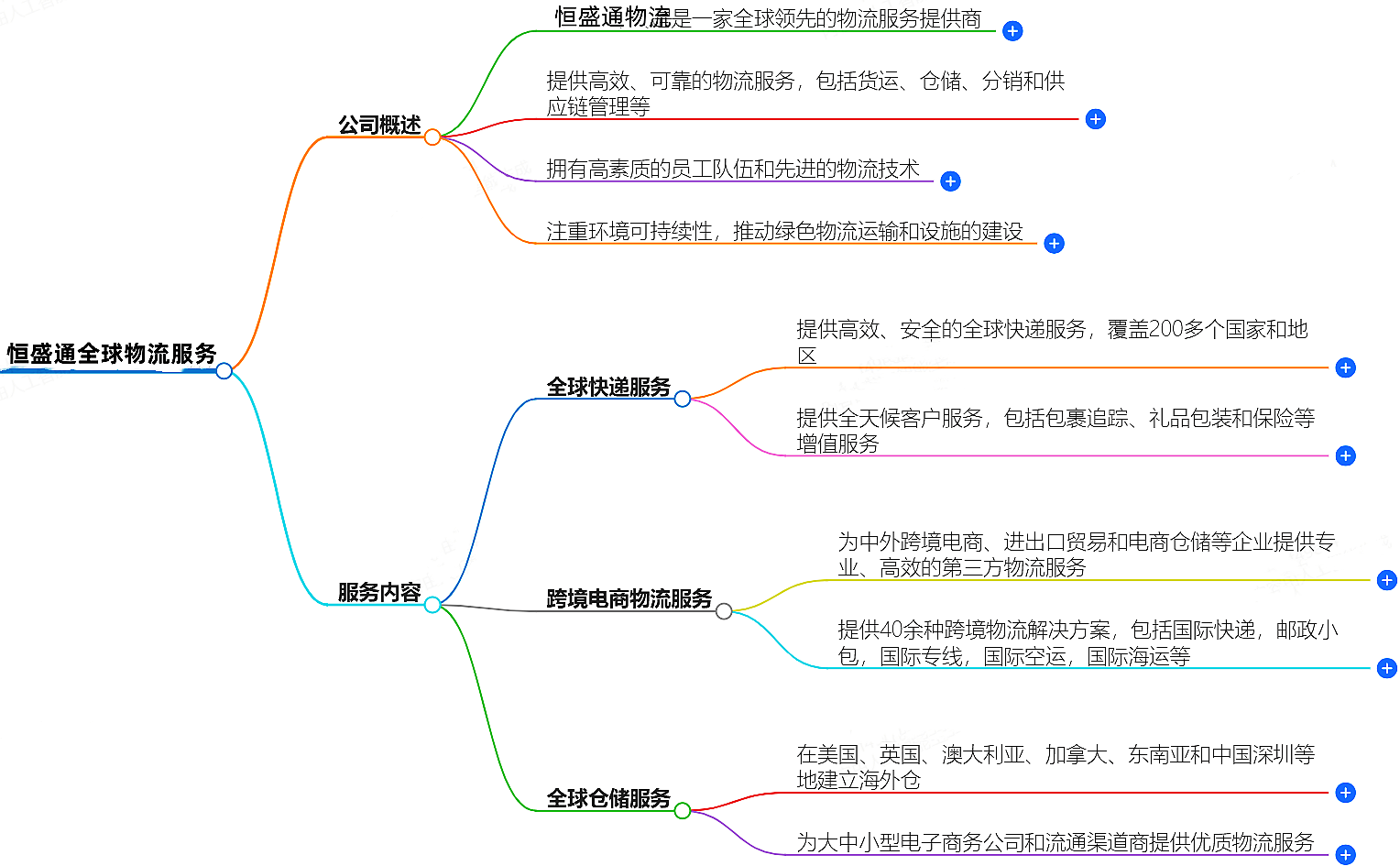 全球物流服務(wù)-恒盛通物流公司