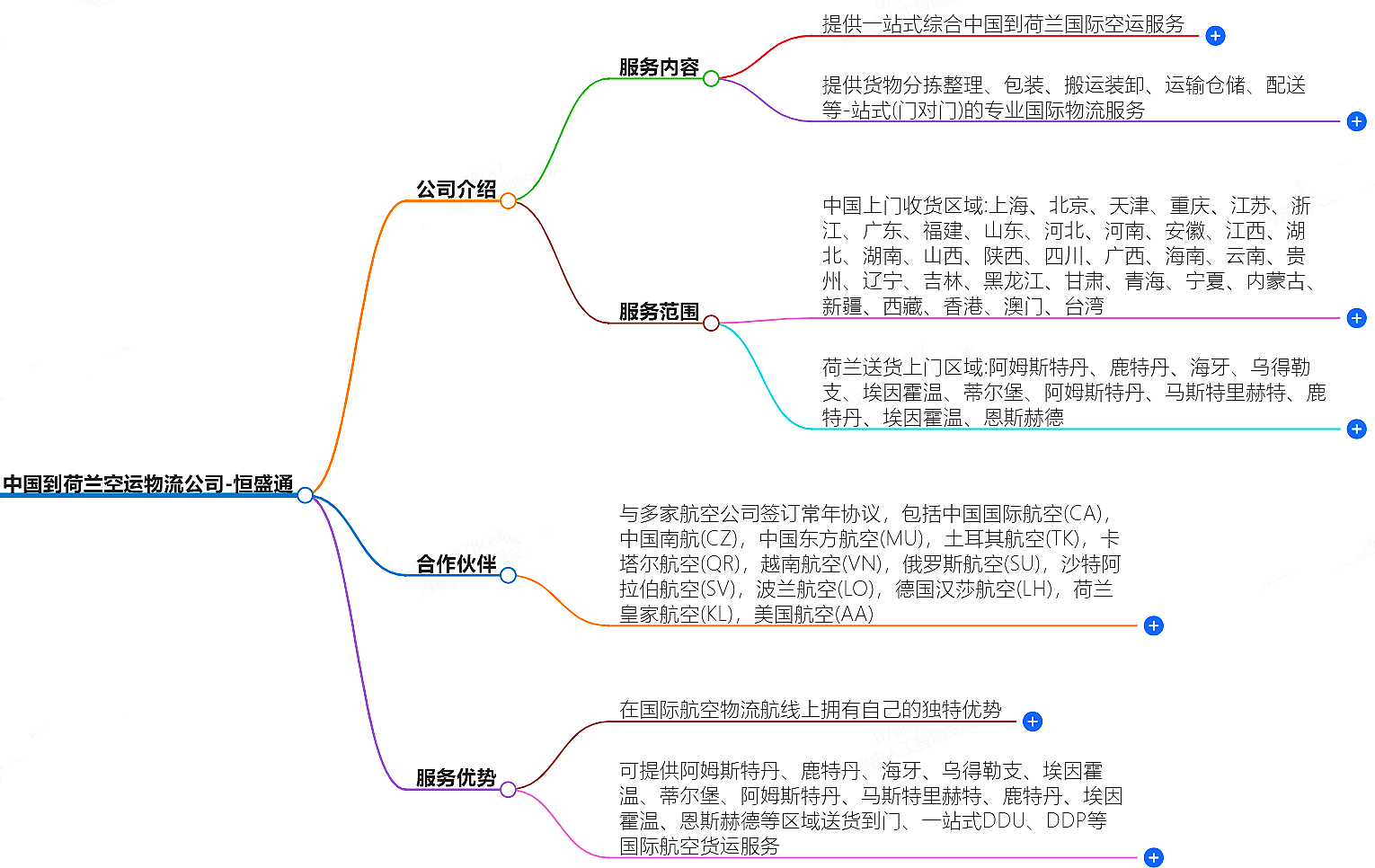 中國到荷蘭空運物流公司-專業快捷的物流服務