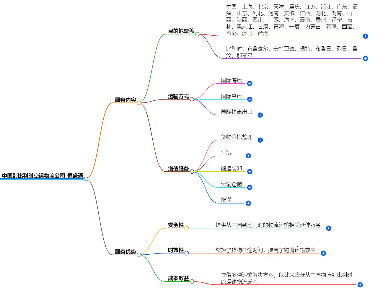 中國到比利時空運物流公司-專業快捷的物流服務