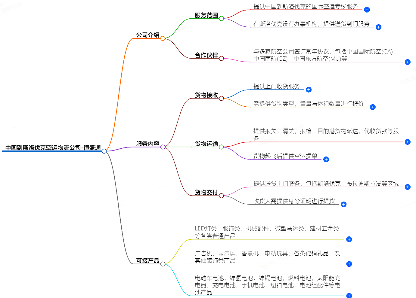 中國到斯洛伐克空運(yùn)物流公司-專業(yè)快捷的物流服務(wù)