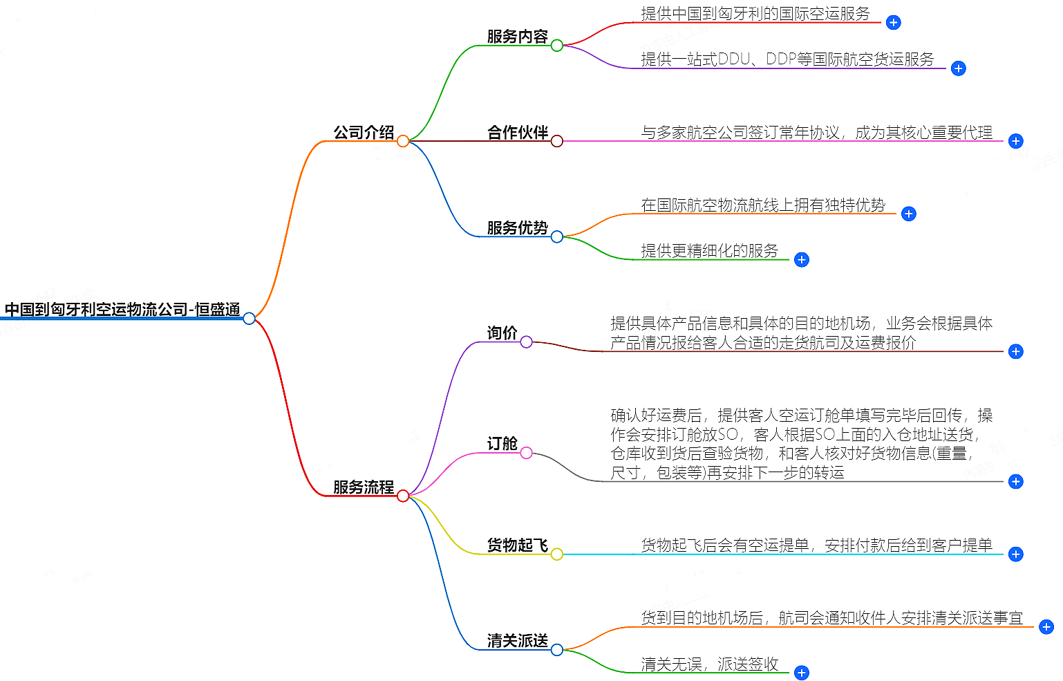 中國到匈牙利空運(yùn)物流公司-專業(yè)快捷的物流服務(wù)